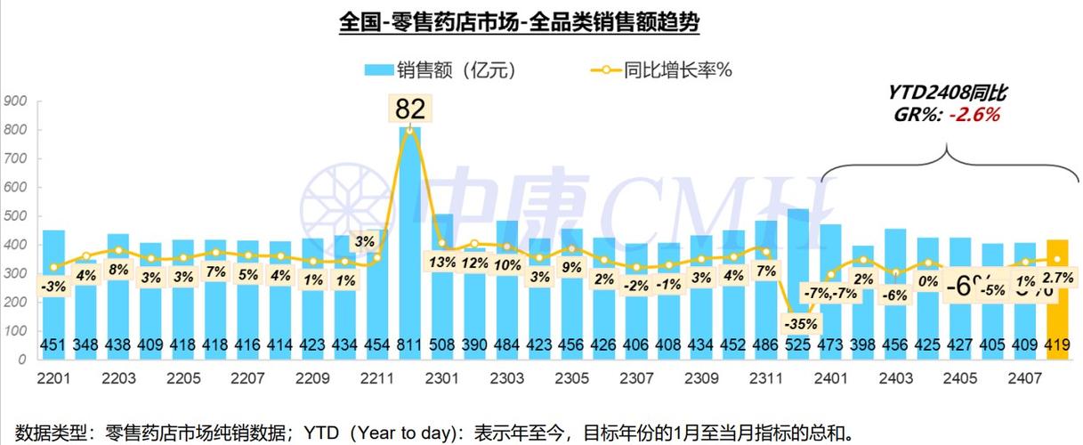 双轮驱动下的增长 8月线下药品市场透视，肺癌靶向药与感冒退热药分庭抗礼