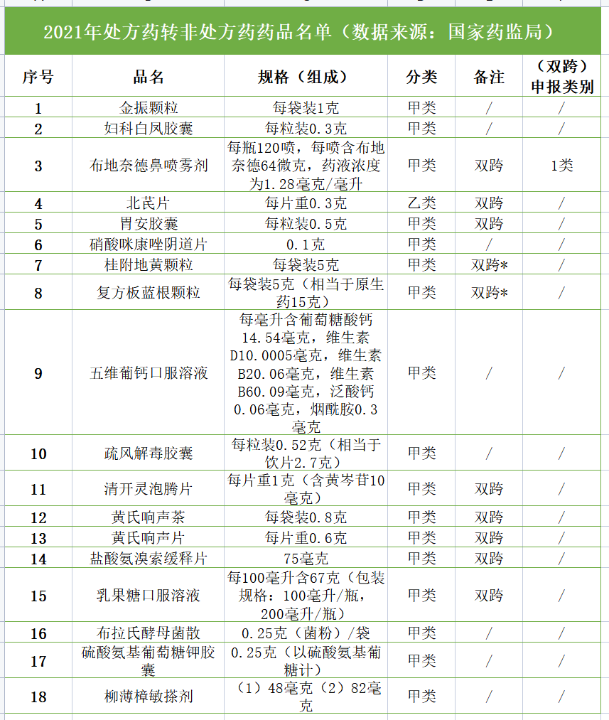 处方药与非处方药 2025年18品种转换背后的安全用药新图景